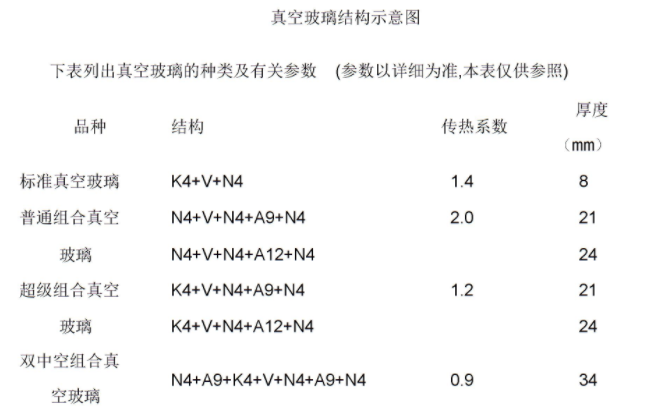 什么是真空玻璃