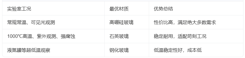 实验室观察窗选择哪种材质